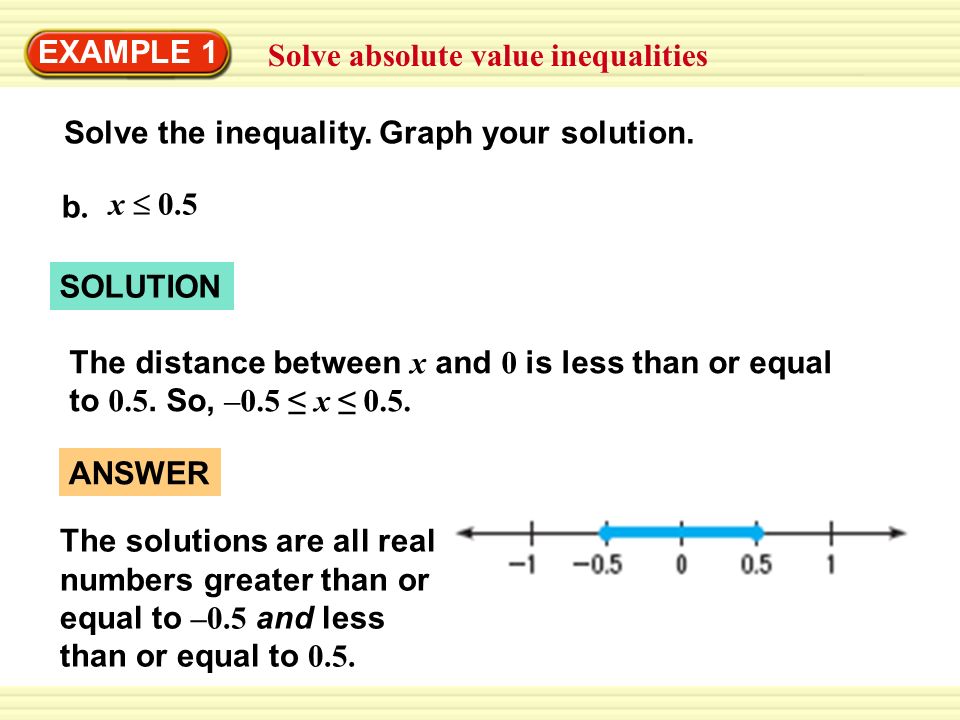 EXAMPLE 1 Solve absolute value inequalities. Solve the inequality. Graph your solution. b. x  0.5.