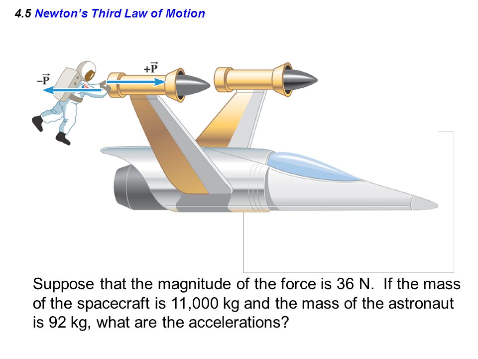 4.5 Newton’s Third Law of Motion