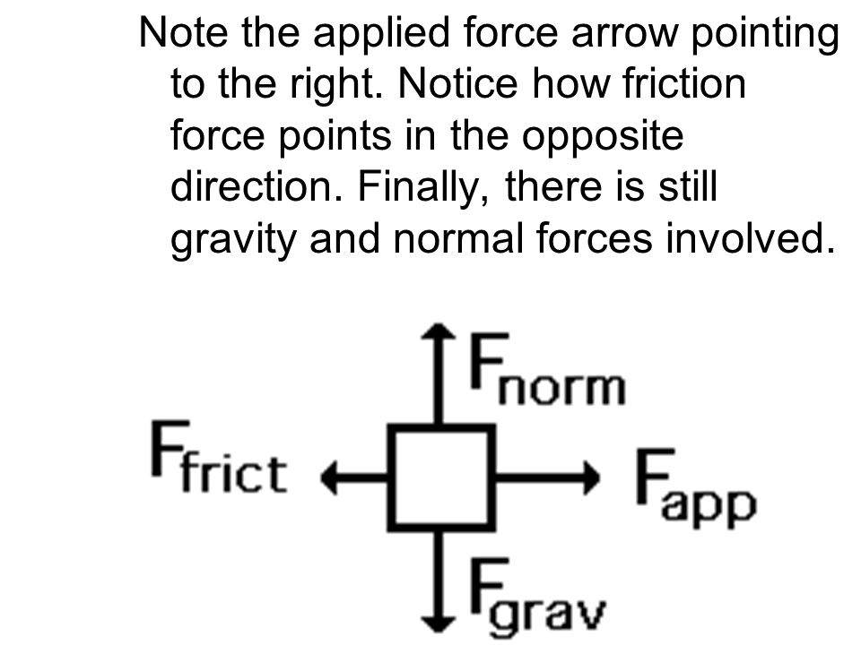 Note the applied force arrow pointing to the right