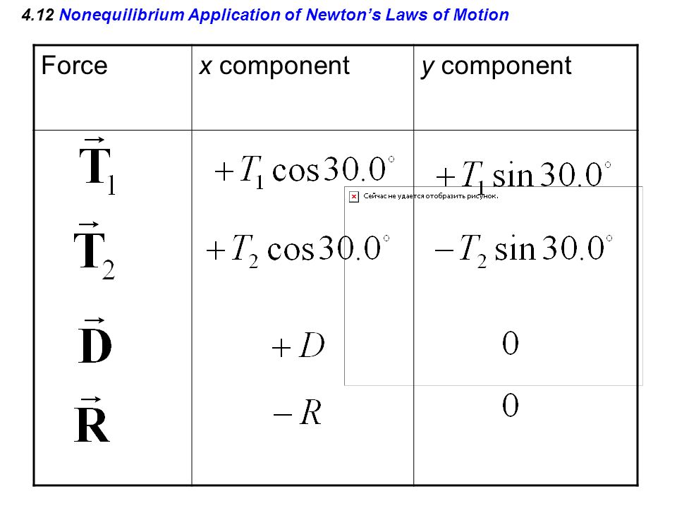 4.12 Nonequilibrium Application of Newton’s Laws of Motion