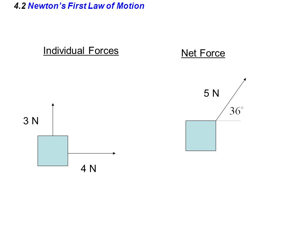 4.2 Newton’s First Law of Motion