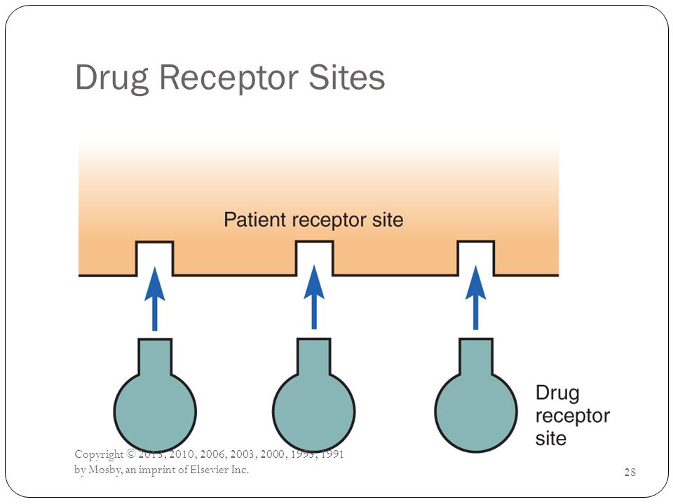 Drug Receptor Sites Copyright © 2013, 2010, 2006, 2003, 2000, 1995, 1991 by Mosby, an imprint of Elsevier Inc.