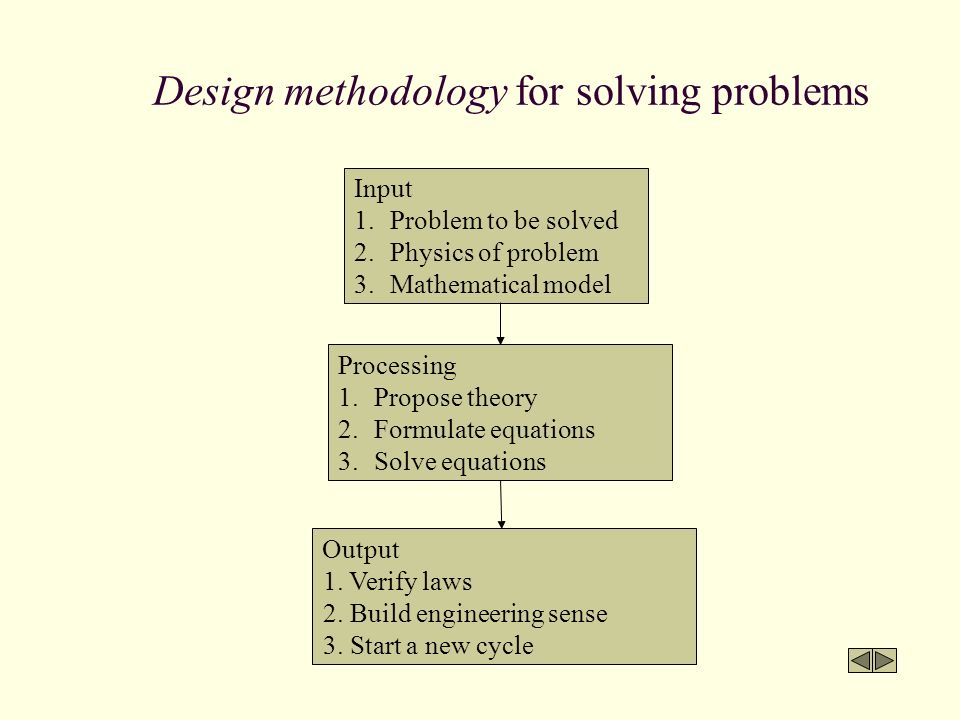 Design methodology for solving problems