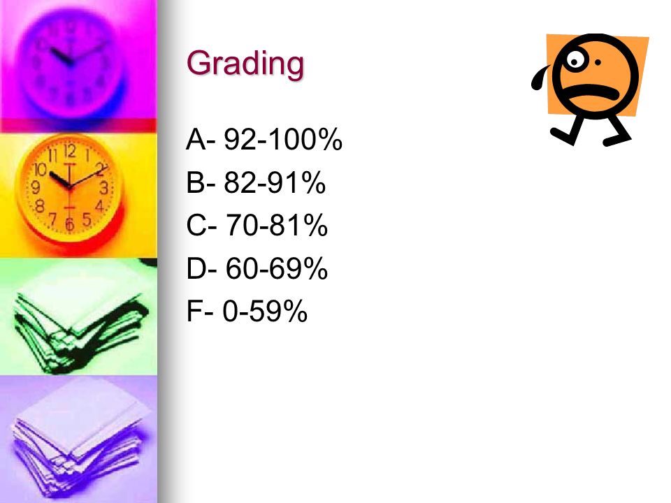 Grading A % B % C % D % F- 0-59%