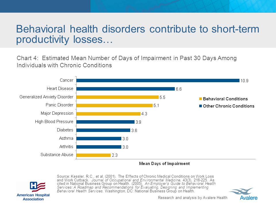 Behavioral health disorders contribute to short-term productivity losses…