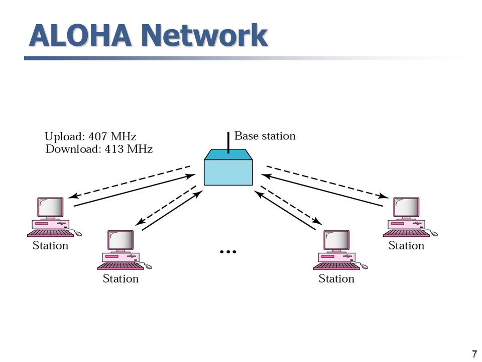 ALOHA Network 