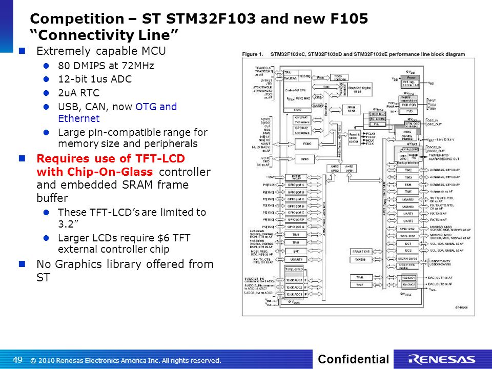 Освоение stm32 самостоятельно. Протокол передачи stm32. Блок схема stm32. Stm32 линейка контроллеров. Контроллеры stm32 таблица.
