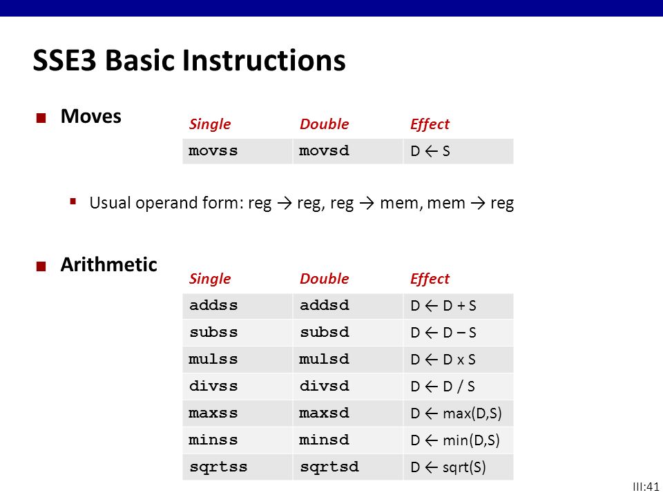 SSE3 Basic Instructions