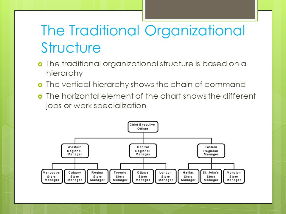 Traditional Organizational Chart