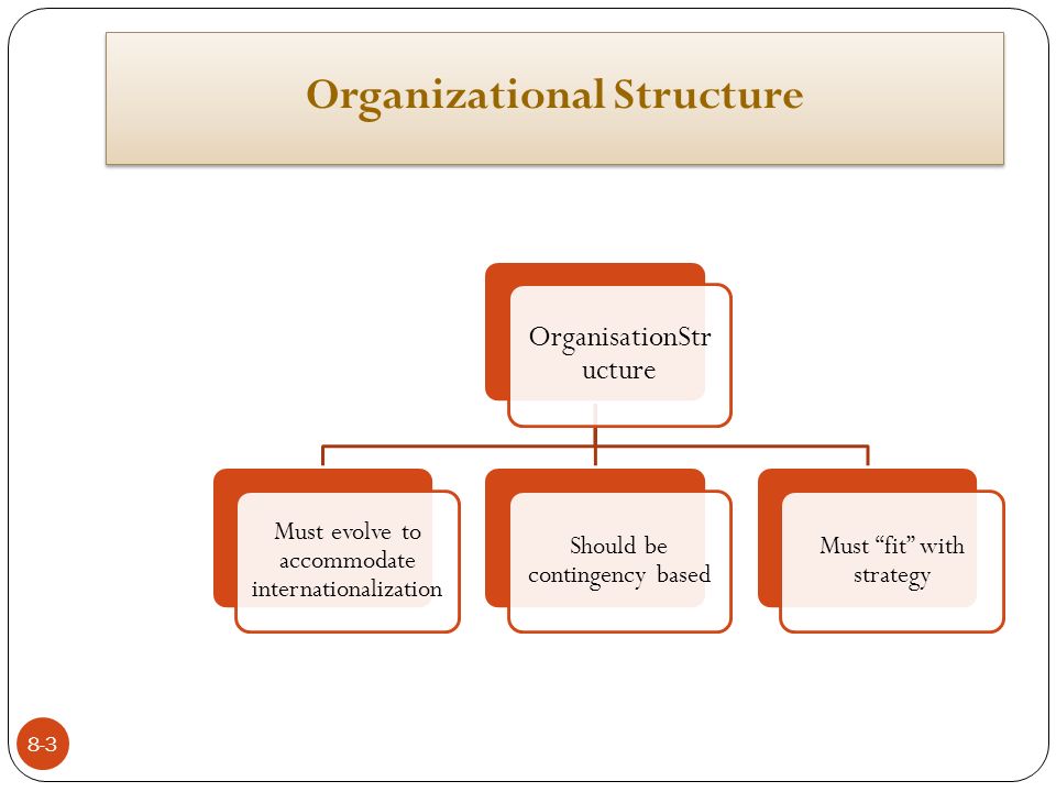 samsung organizational structure