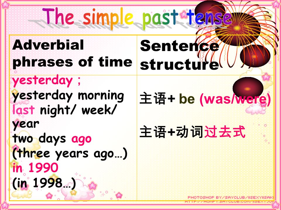 Sentence structure The simple past tense Adverbial phrases of time