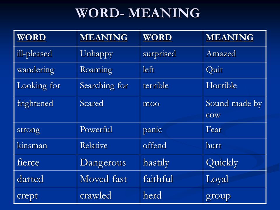 Meaning of word groups. The meaning of the Word. Types of Word meaning. Word meaning is. Таблица Word meaning.