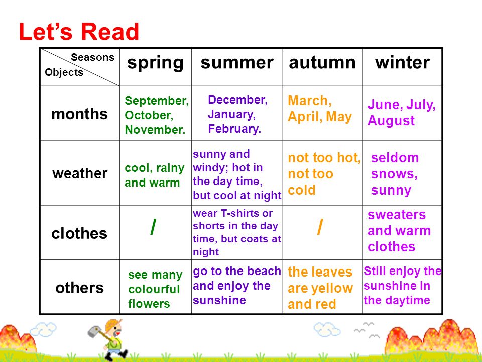 Complete the missing and seasons. Months Vocabulary. Seasons and months. Wordwall Seasons and months English. Vocabulary Winter Spring Summer autumn.