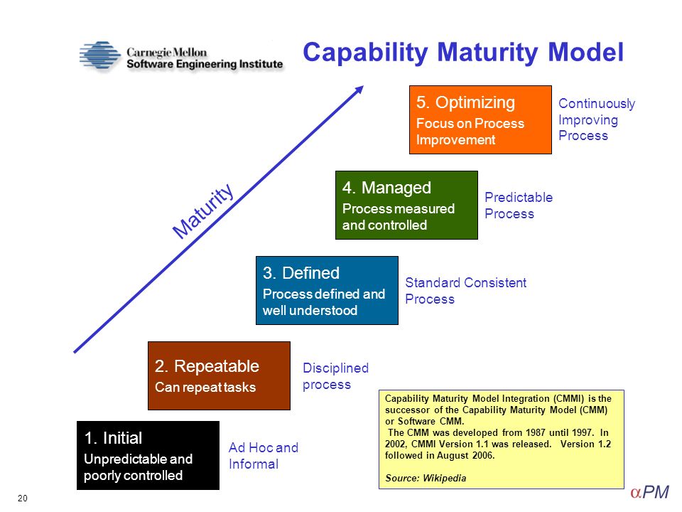 Ms Maturity