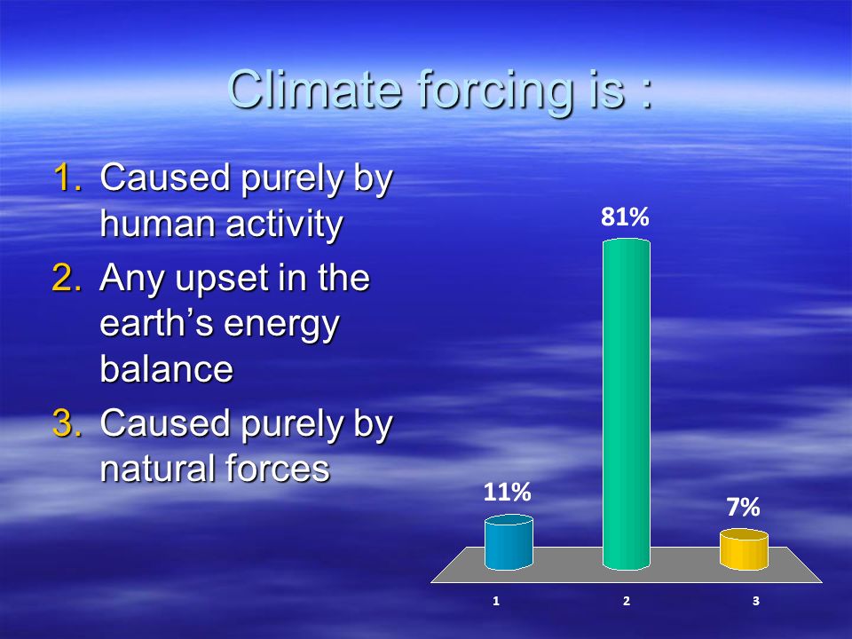Climate forcing is : Caused purely by human activity