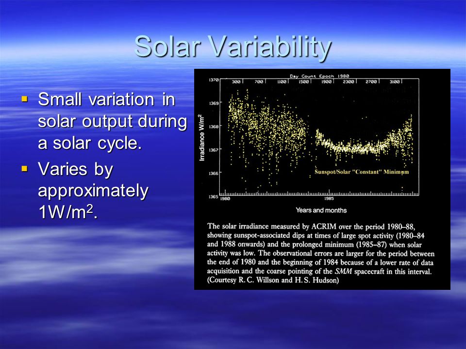 Solar Variability Small variation in solar output during a solar cycle.