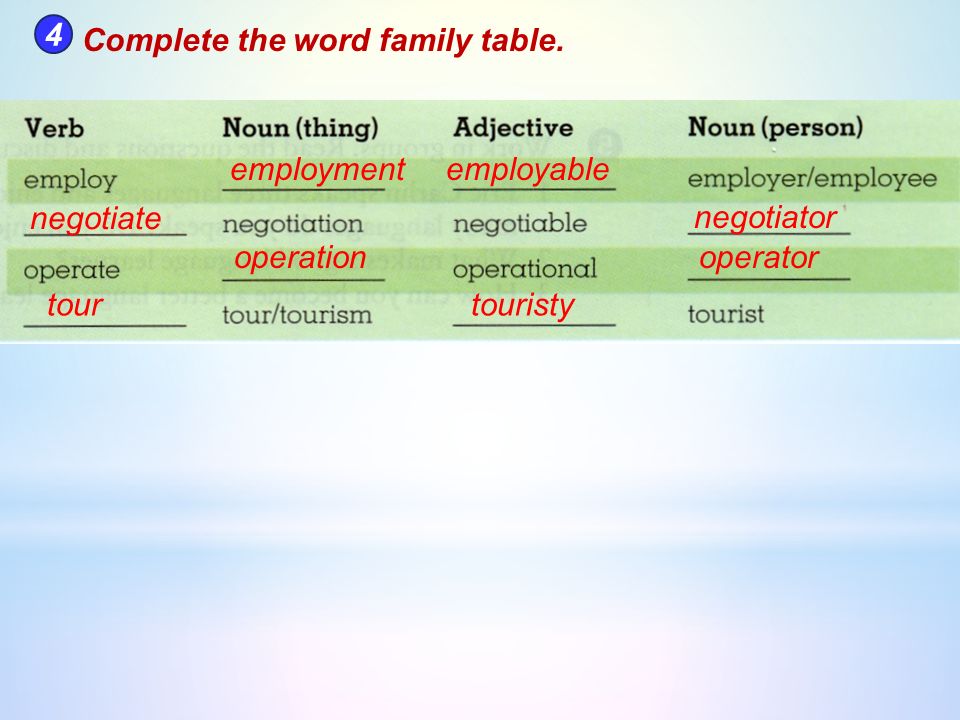 Word family examples. Complete the Table таблица. Word Families таблица. Complete the Table with Family Words. Task 4. complete the Table.