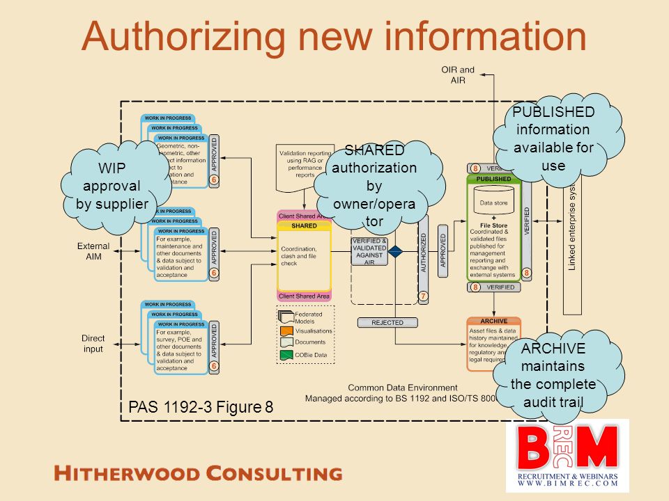 Authorizing new information