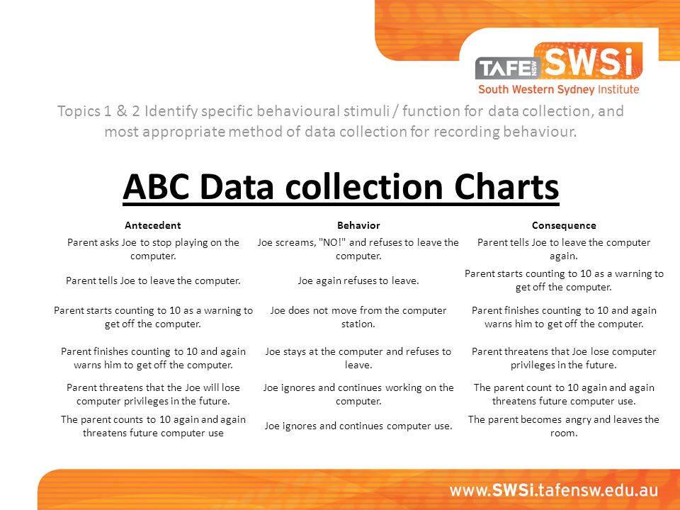 Abc Data Collection Chart