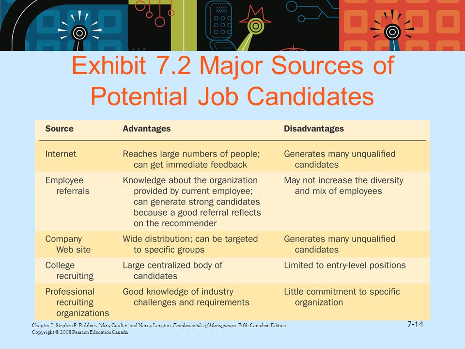 Exhibit 7.2 Major Sources of Potential Job Candidates