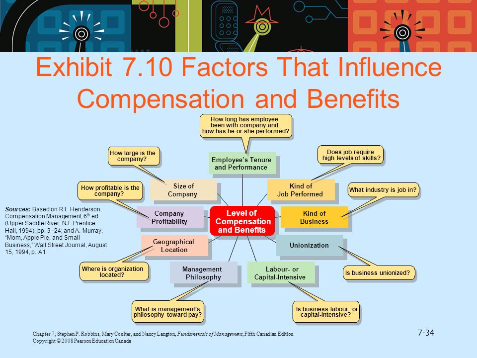 Exhibit 7.10 Factors That Influence Compensation and Benefits