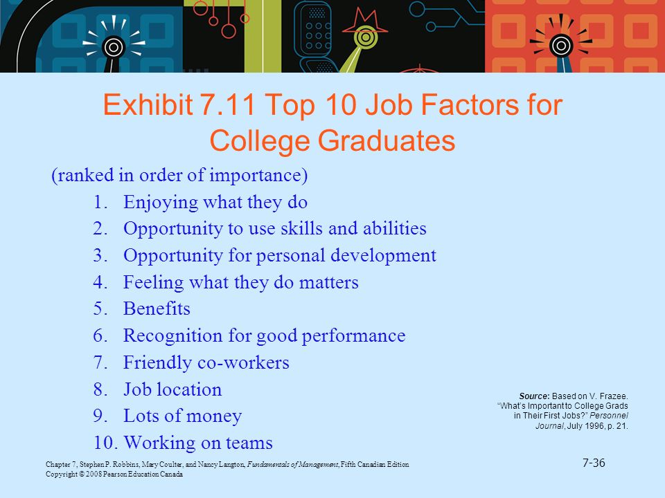 Exhibit 7.11 Top 10 Job Factors for College Graduates