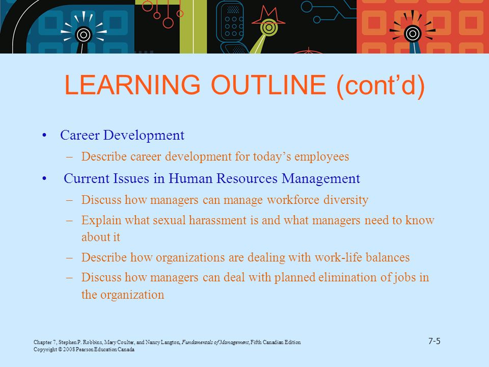 LEARNING OUTLINE (cont’d)