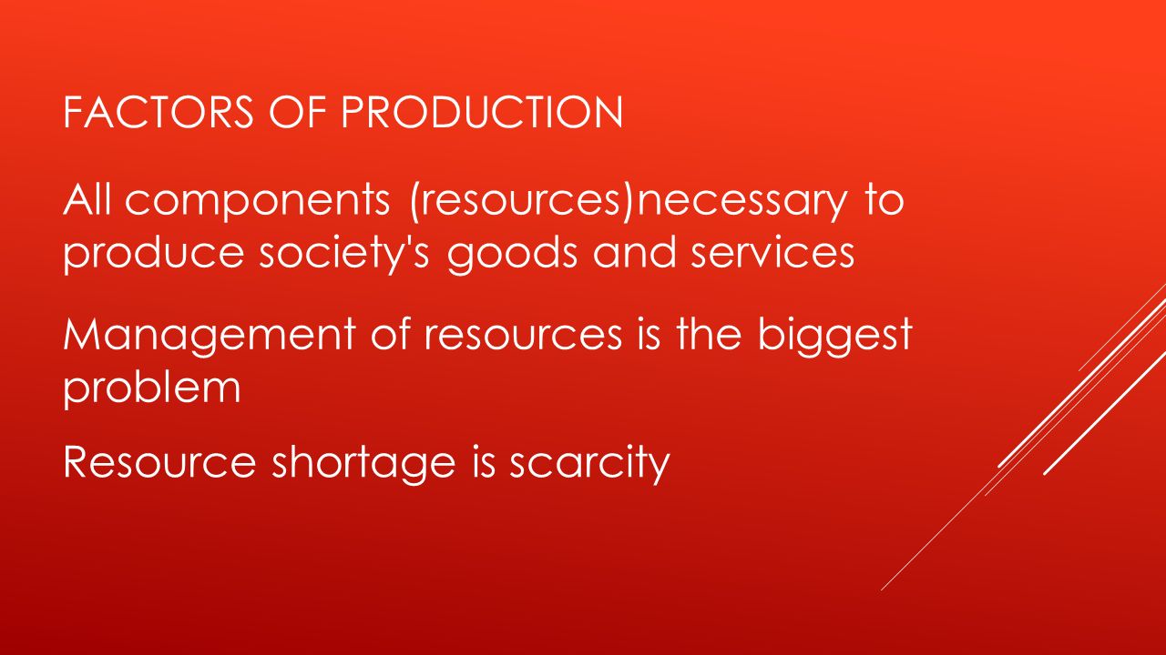 Factors of production All components (resources)necessary to. produce society s goods and services.