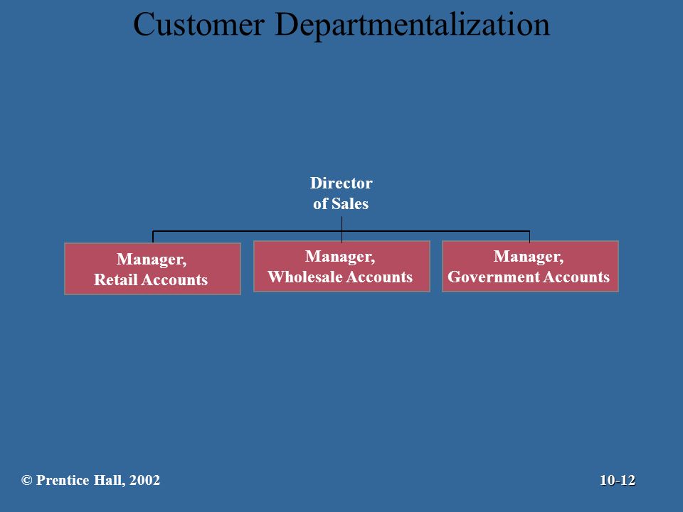 Customer Departmentalization