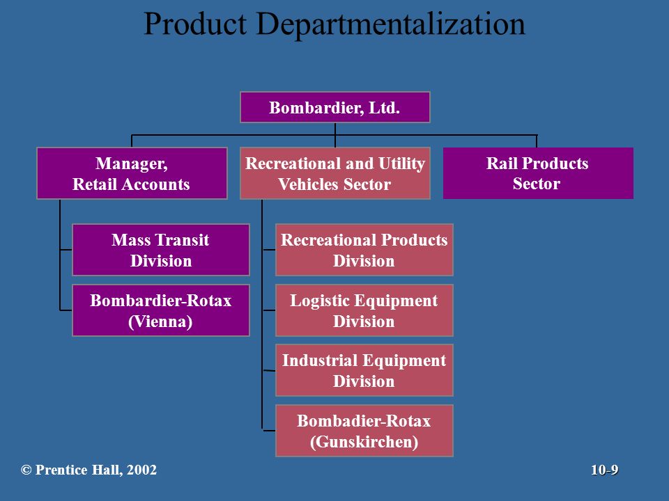 Product Departmentalization