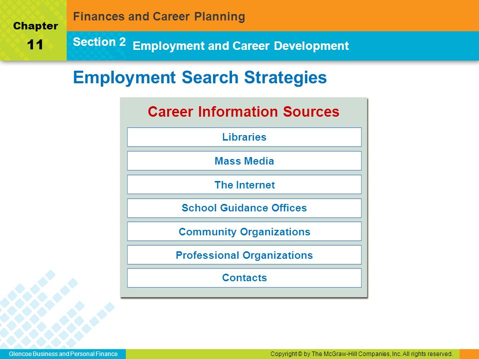 Employment Search Strategies