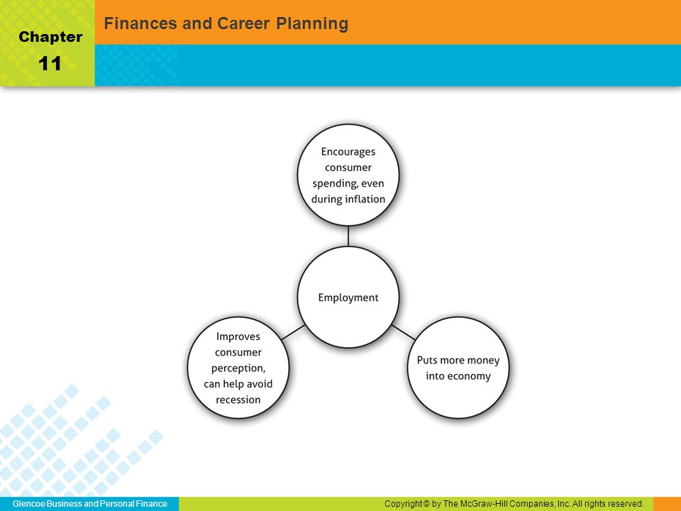 Finances and Career Planning