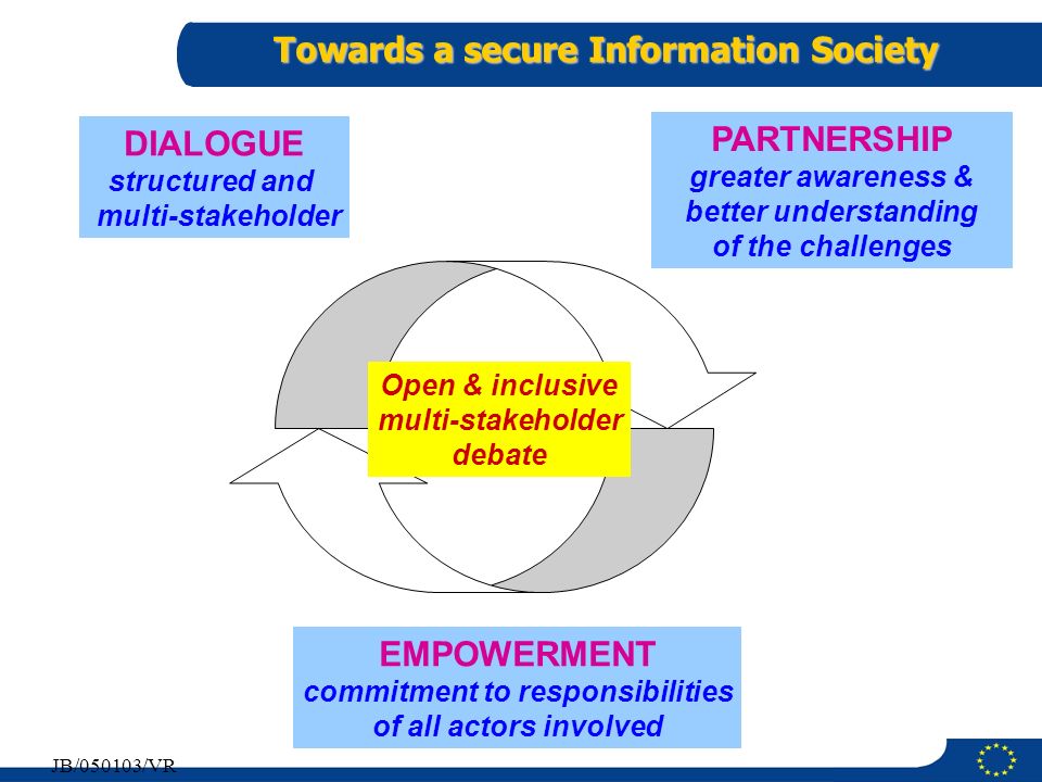 Towards a secure Information Society