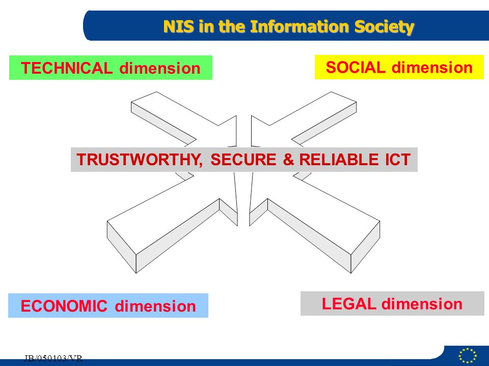NIS in the Information Society TRUSTWORTHY, SECURE & RELIABLE ICT