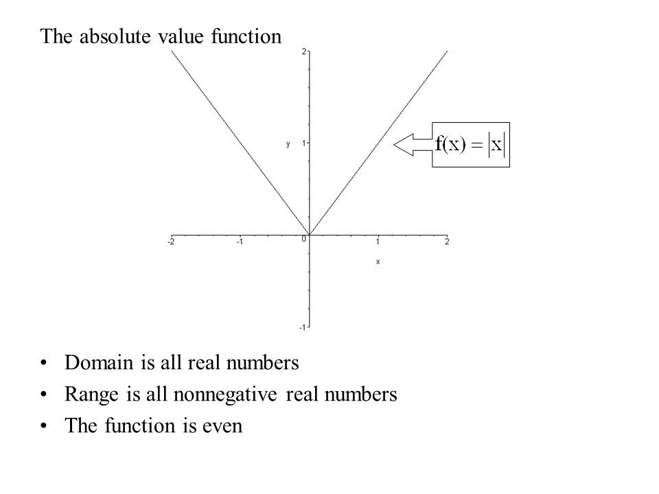 Welcome to Precalculus - ppt download