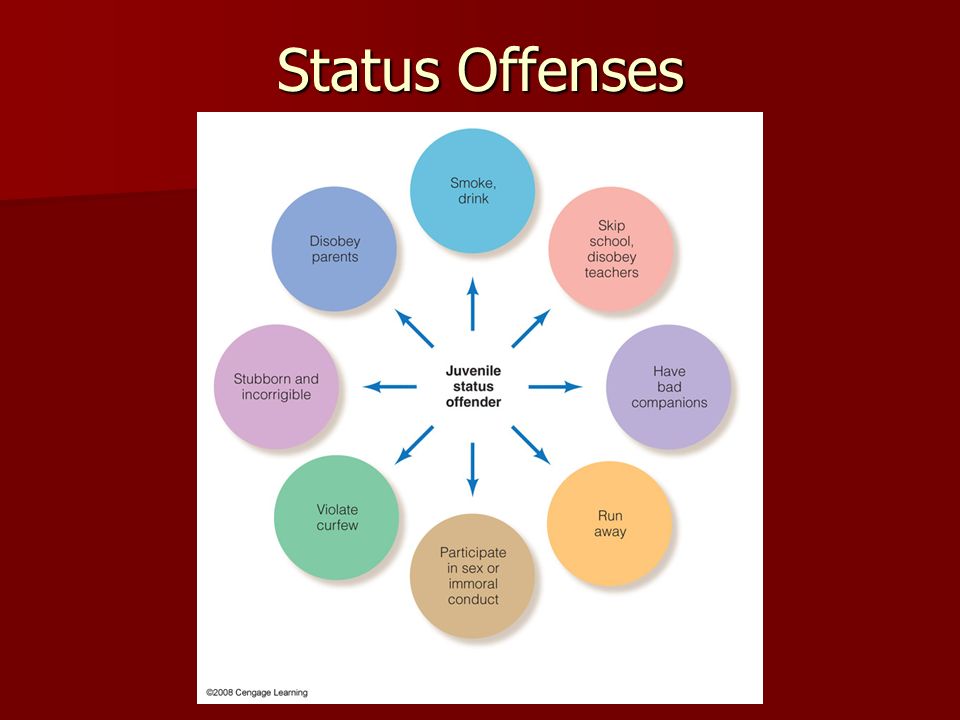 Status Offenses