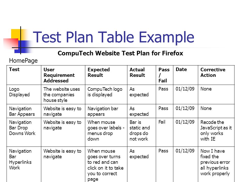 C when test. План тестирования. Тест-план для тестирования пример. Тест план в тестировании. План тестирования шаблон.