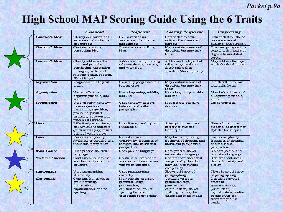 High School MAP Scoring Guide Using the 6 Traits