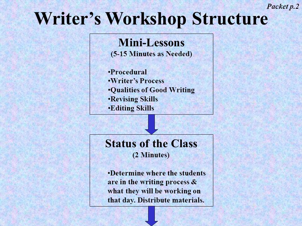 Writer’s Workshop Structure