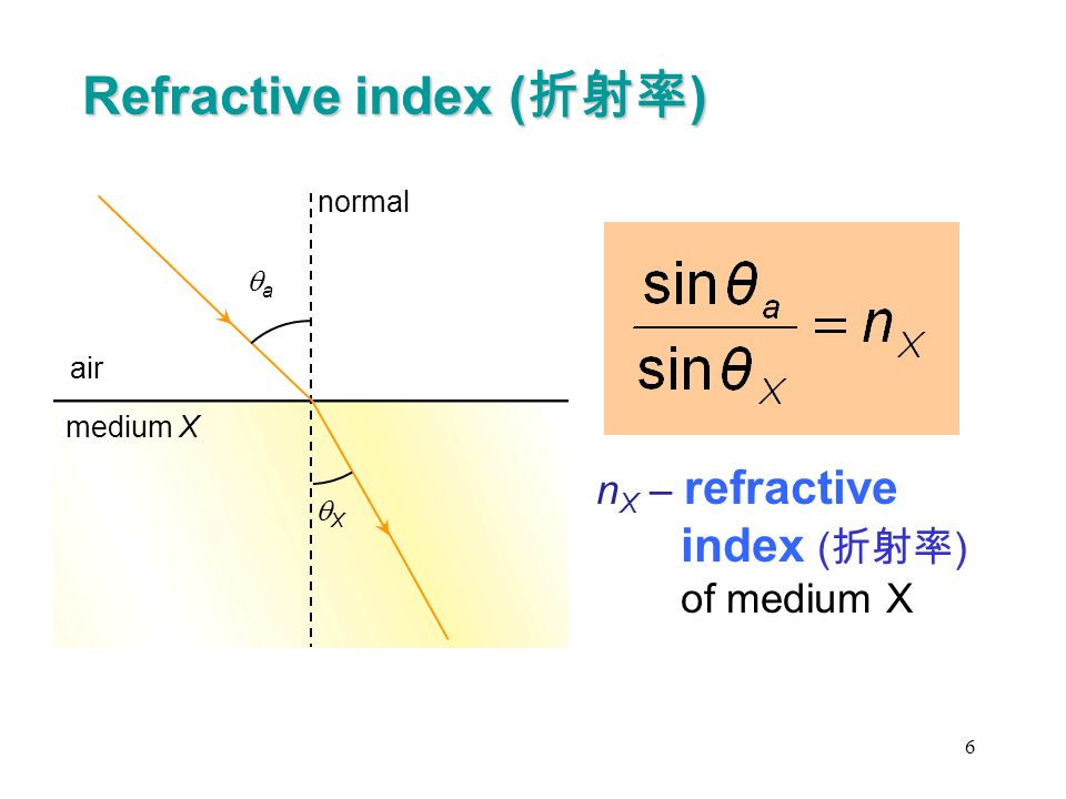 Refractive index (折射率)