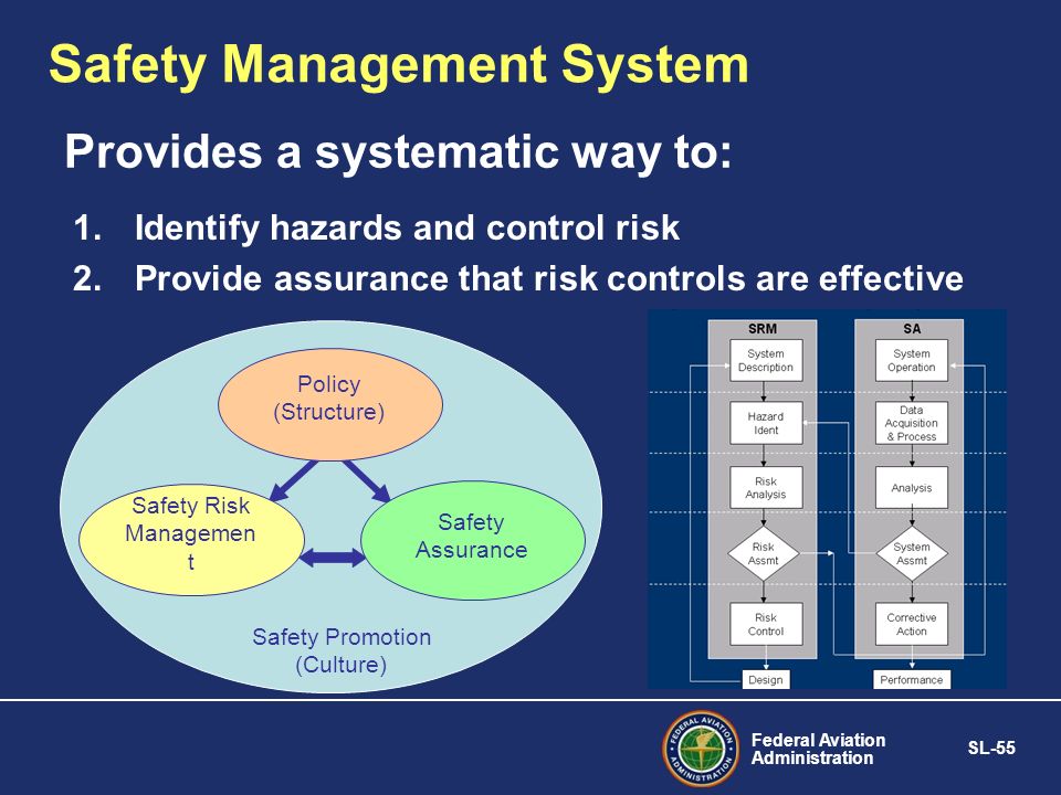3 way systems. Safety Management. Safety Management System. Safety Management System Aviation. Risk Management Safety Management System.