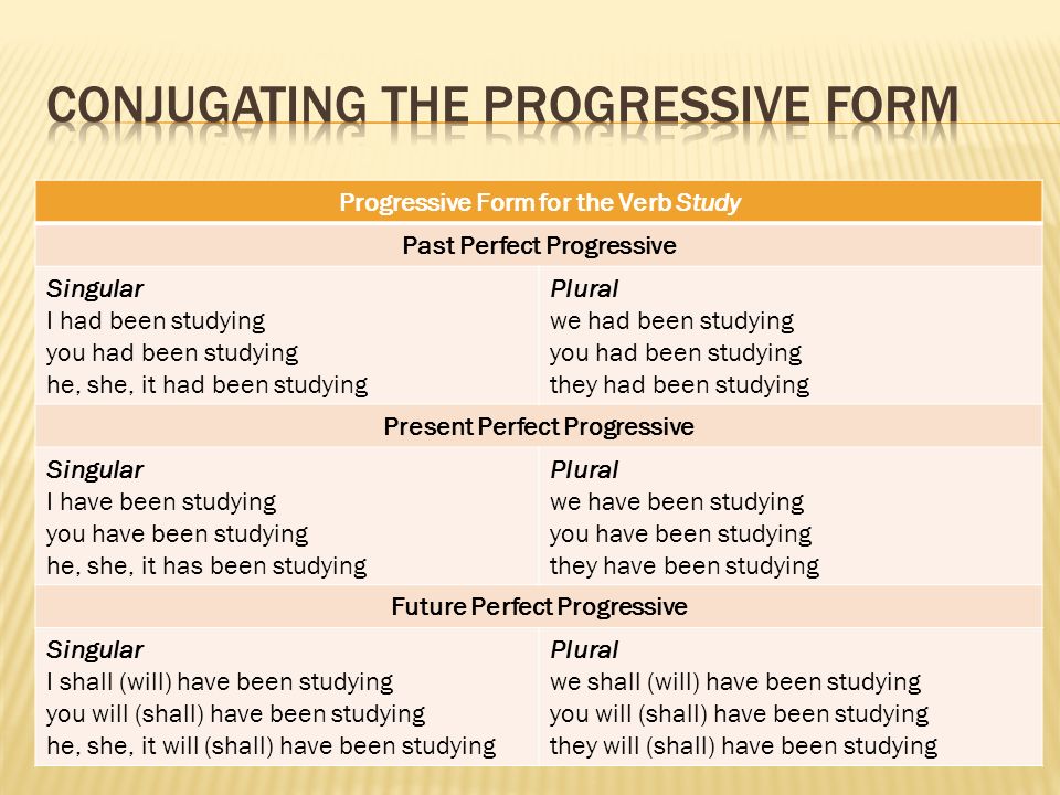 Past progressive form. Present perfect и present perfect Progressive. Study в презент Перфект. Present perfect образование. Present Progressive form.