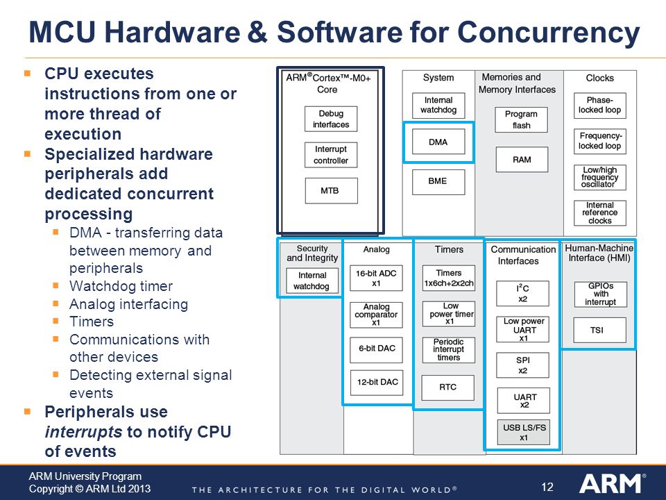 MCU Hardware & Software for Concurrency