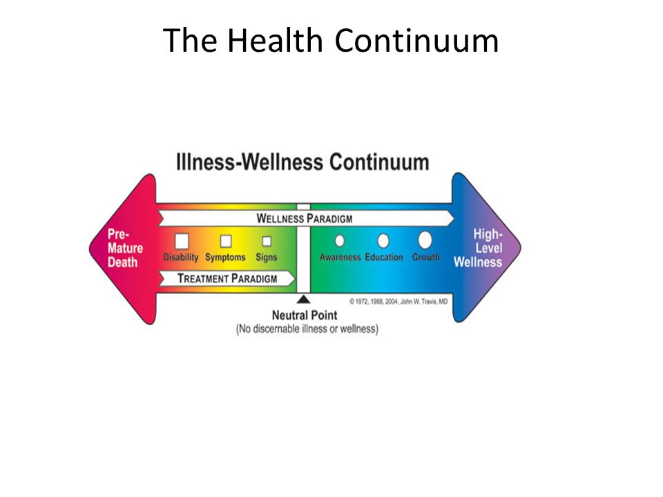 The Health Continuum