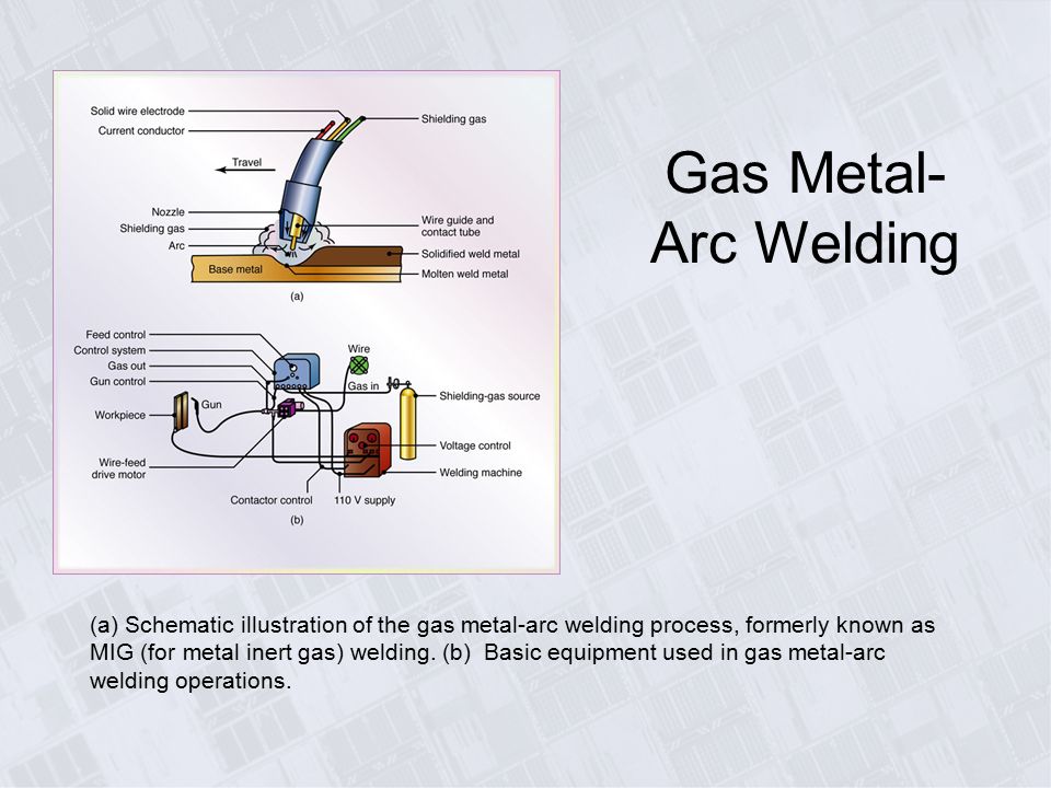Arc welded. GMAW сварка что это. Gas Metal Arc Welding (GMAW). GMAW Welding. GMAW сварка расшифровка.