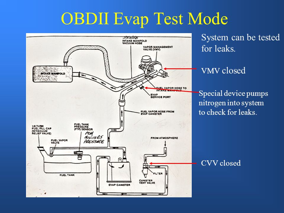 OBDII Evap Test Mode System can be tested for leaks. 