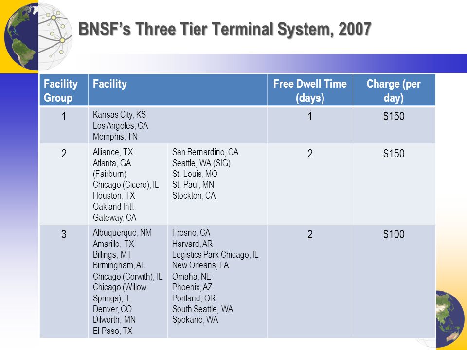 BNSF’s Three Tier Terminal System, 2007