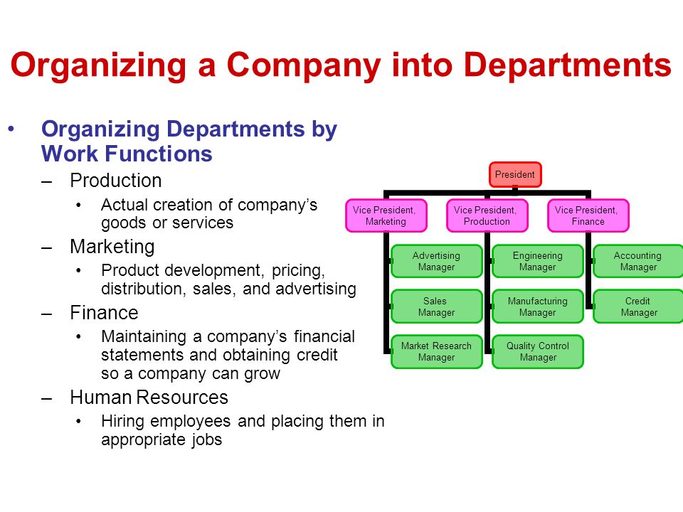 Organizing a Company into Departments.