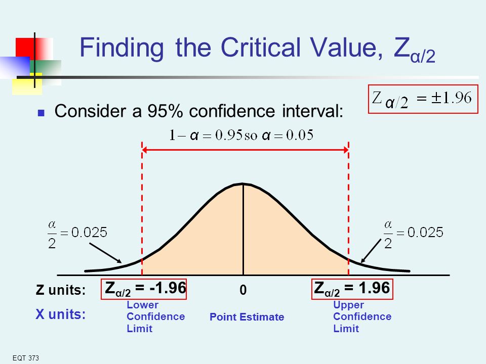 Confidence Interval Estimation - ppt video online download