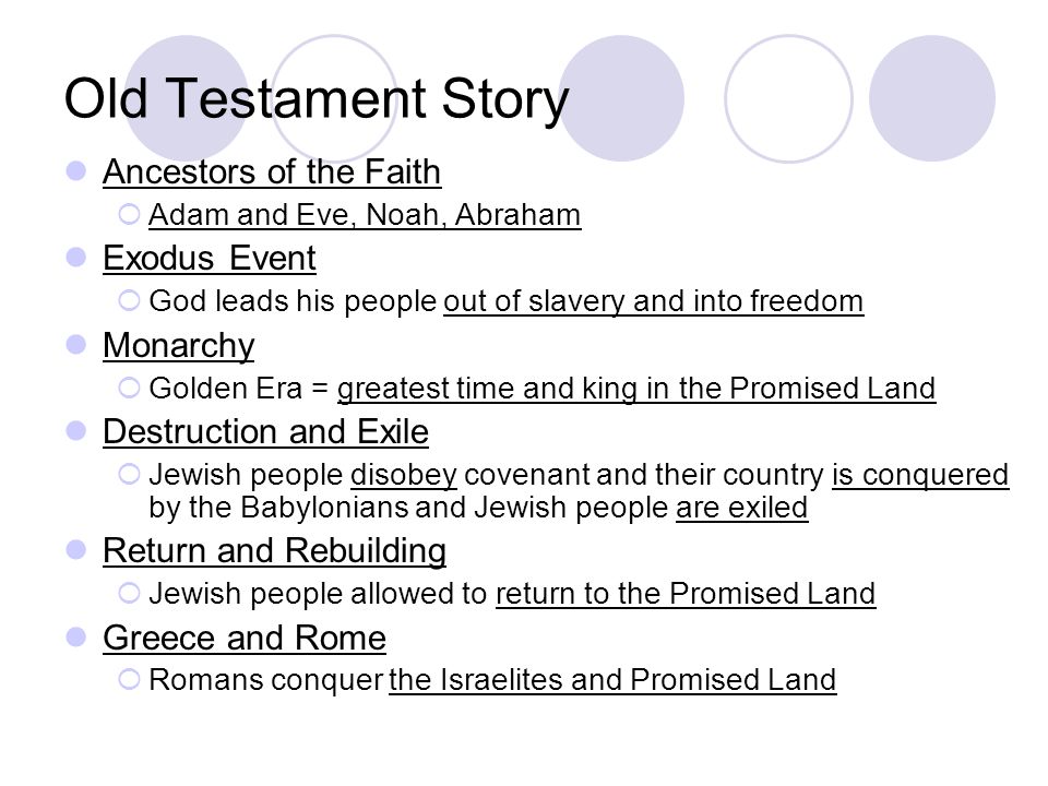 Old Testament Story Ancestors of the Faith Exodus Event Monarchy